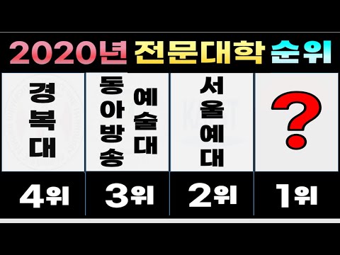 2020년 국내 전문대학 순위 TOP 50 | 브랜드평판 빅데이터 분석결과