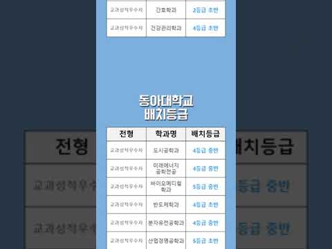 2024학년도 동아대 예상 수시등급 –  교과성적우수자 내신등급