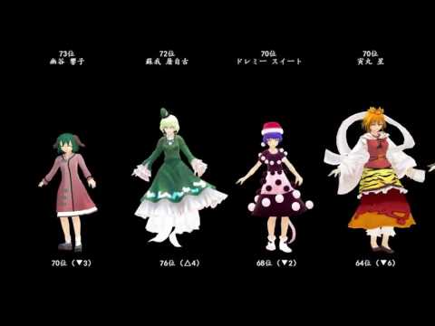 [동방 MMD] 동방 캐릭터 125 명을 인기도 순으로 정렬 해 보았다. 제 13 회 인기 투표 결과
