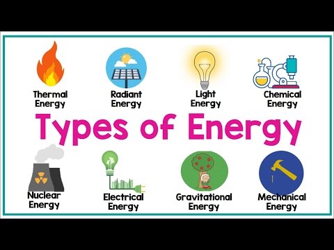 TYPES OF ENERGY | Physics Animation