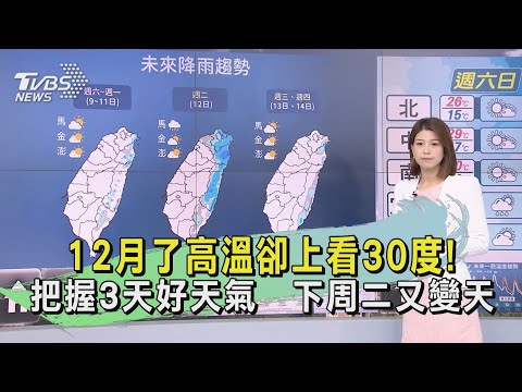 12月了高溫卻上看30度!把握3天好天氣　下周二又變天｜早安氣象｜TVBS新聞 20231209 @TVBSNEWS02