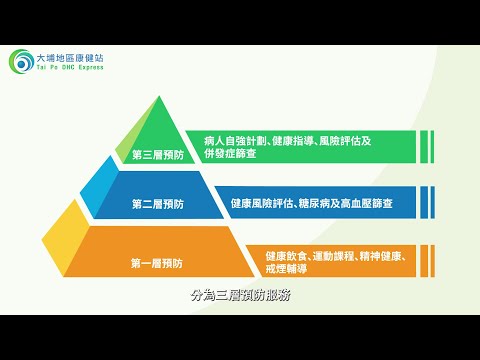 【大埔地區康健站 介紹短片】